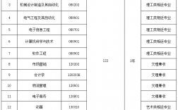 武漢紡織大學外經貿學院學費