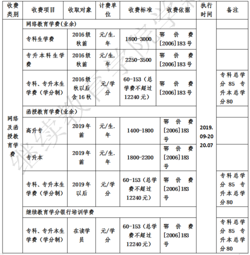 弄個本科學歷需要多少錢(急需一個大專文憑多少天)-圖1