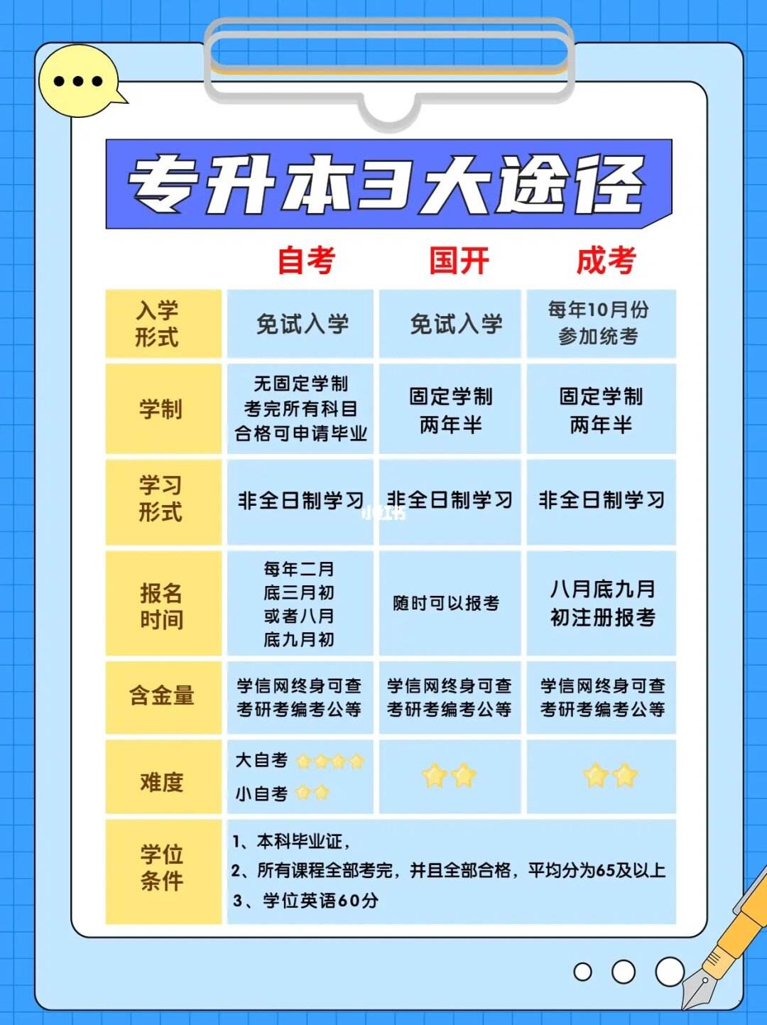 怎么提升學(xué)歷(初中文化如何提升學(xué)歷)-圖1