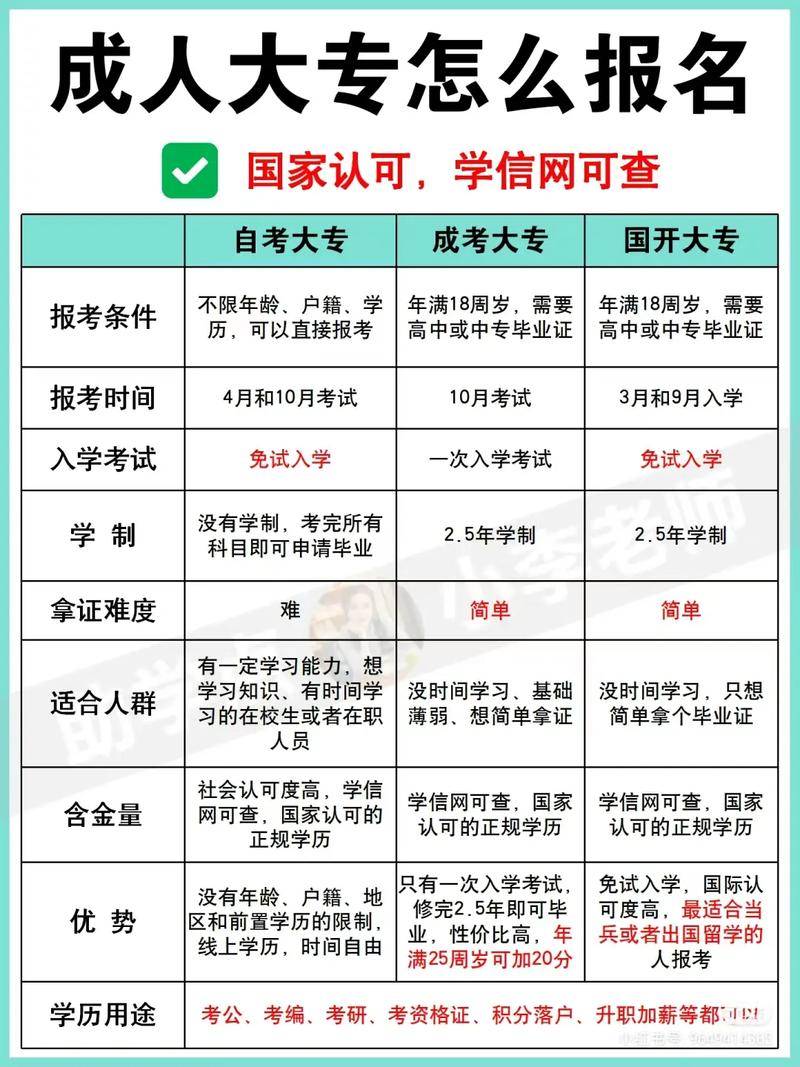 廣東成人自考大專報(bào)名官網(wǎng)(https://eea.gd.gov.cn)-圖1
