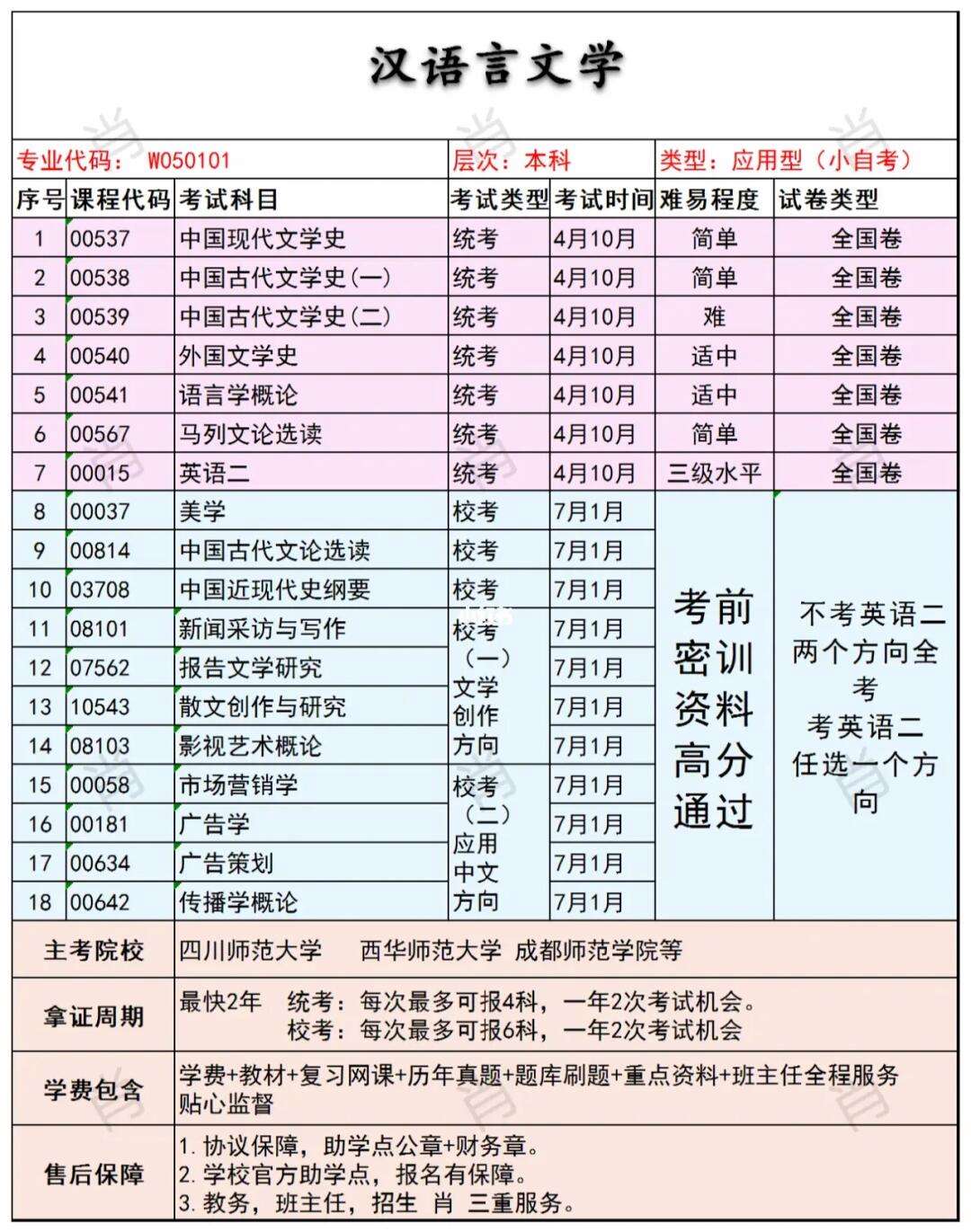 自考本科考哪幾門(成考和自考的區別)-圖1