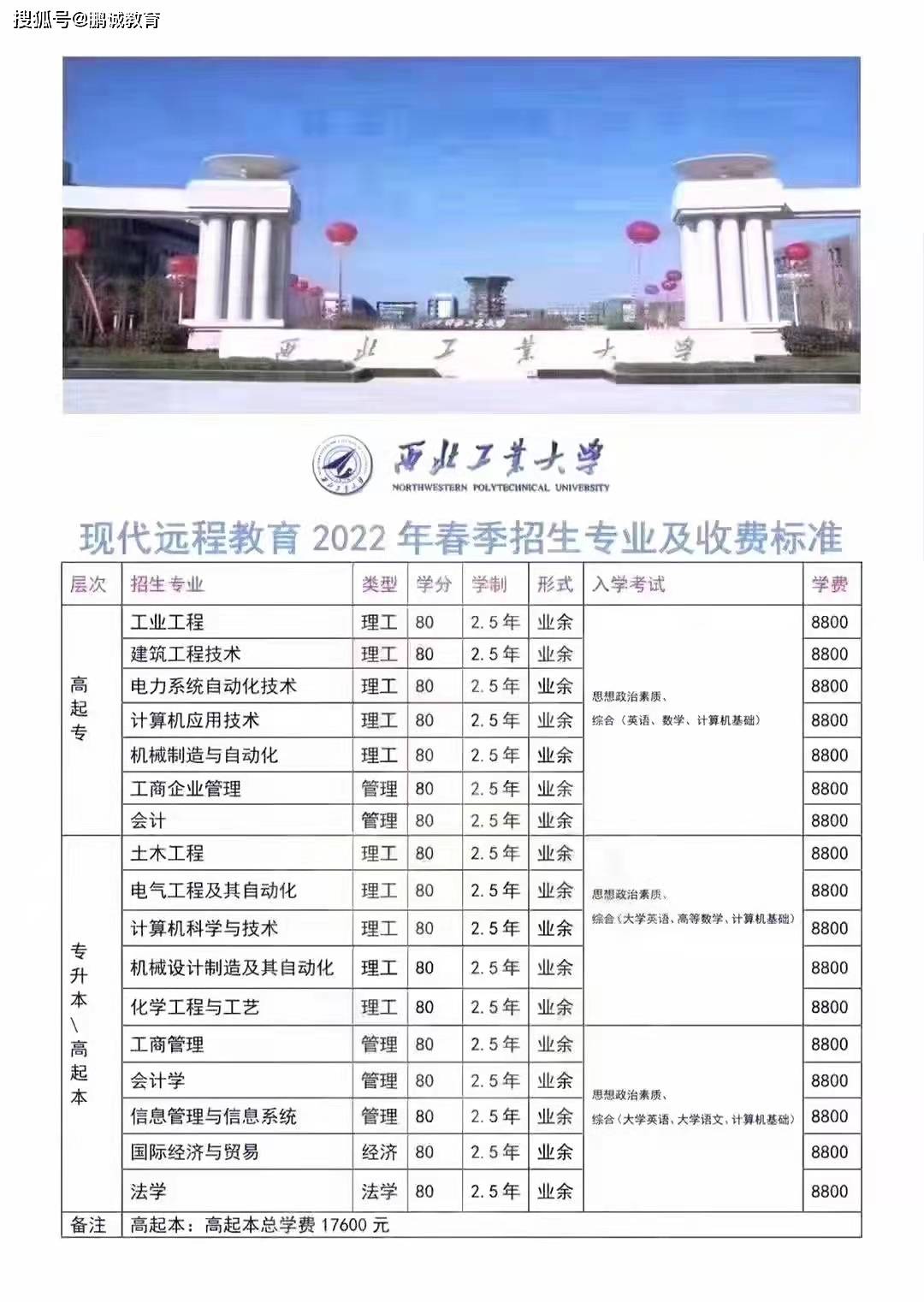 初中學歷怎么提升大專學歷(學歷提升報名入口)-圖1