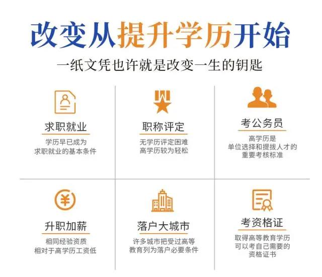 提升學(xué)歷的正規(guī)機(jī)構(gòu)(提升學(xué)歷成人教育)-圖1