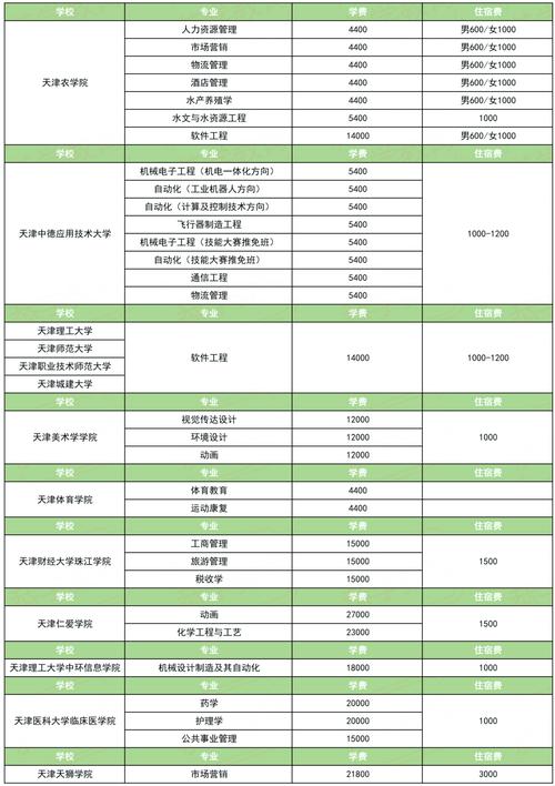 學(xué)歷提升大專大概要多少錢(學(xué)歷提升報(bào)名入口官網(wǎng))-圖1