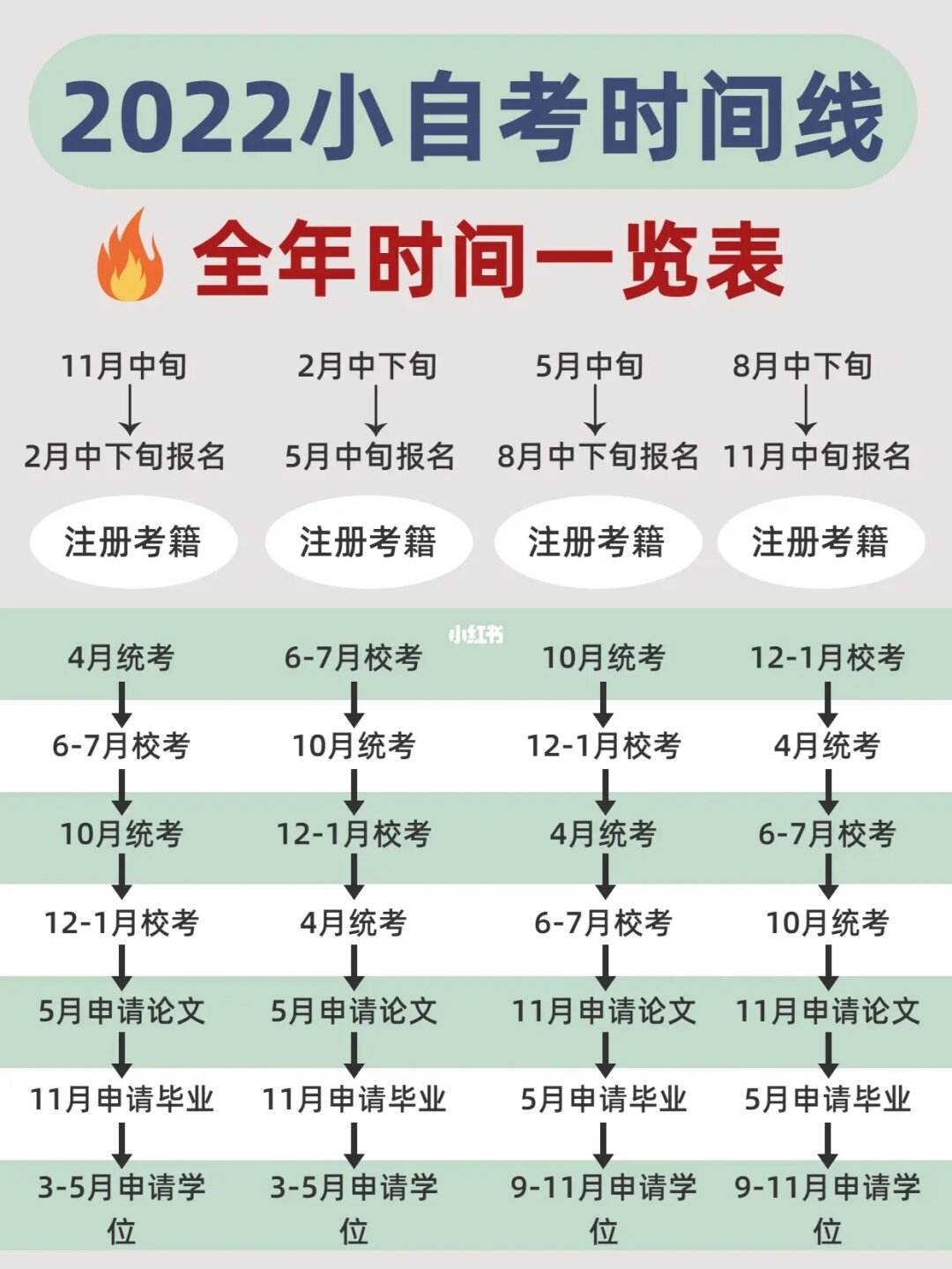 自考本科報名時間和考試時間-圖1