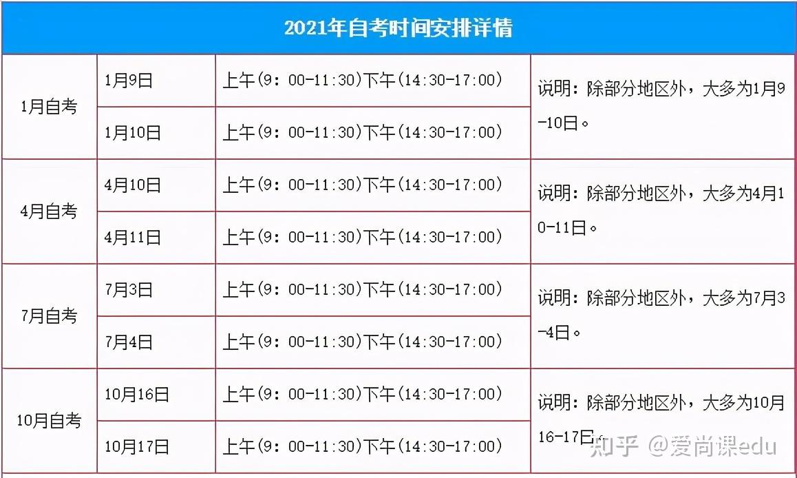 自考本科報考時間及考試時間-圖1