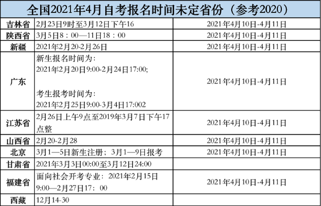 自考本科報名時間2021年(自考本怎么報名)-圖1