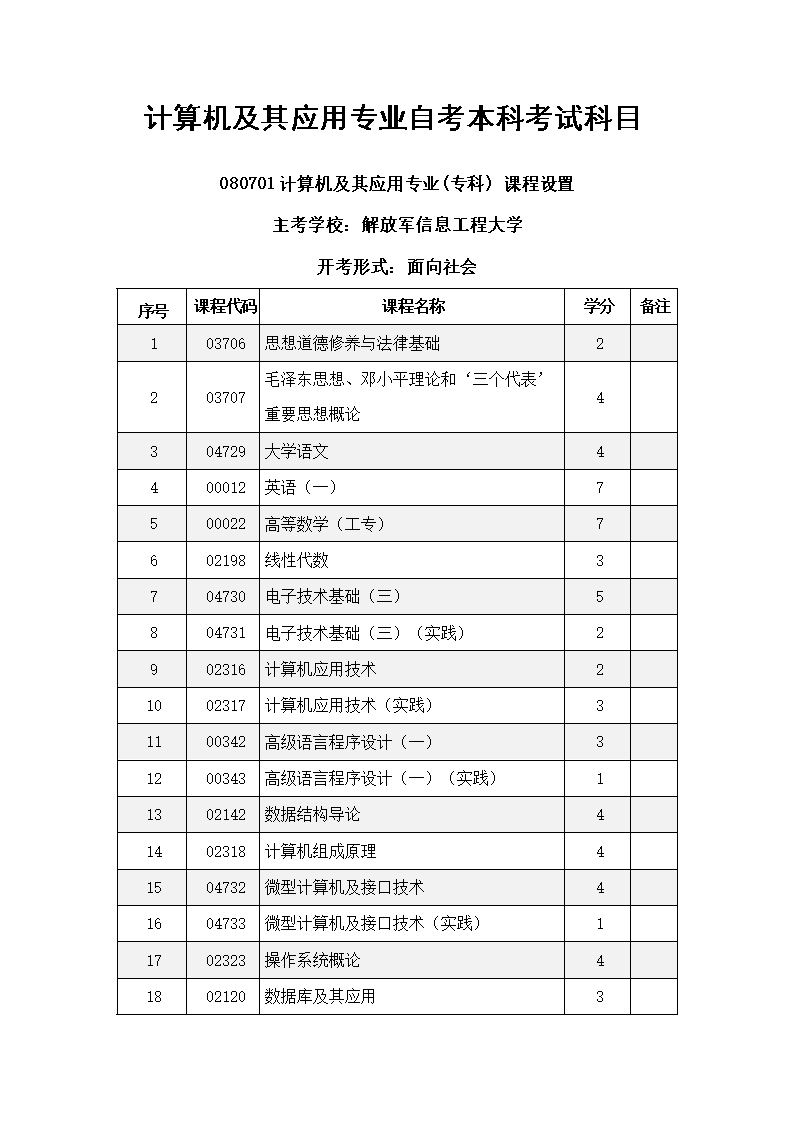 自考本科有什么專業-圖1