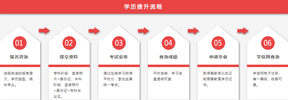 國家自考辦官網(wǎng) zikao.neea.edu.cn-圖1