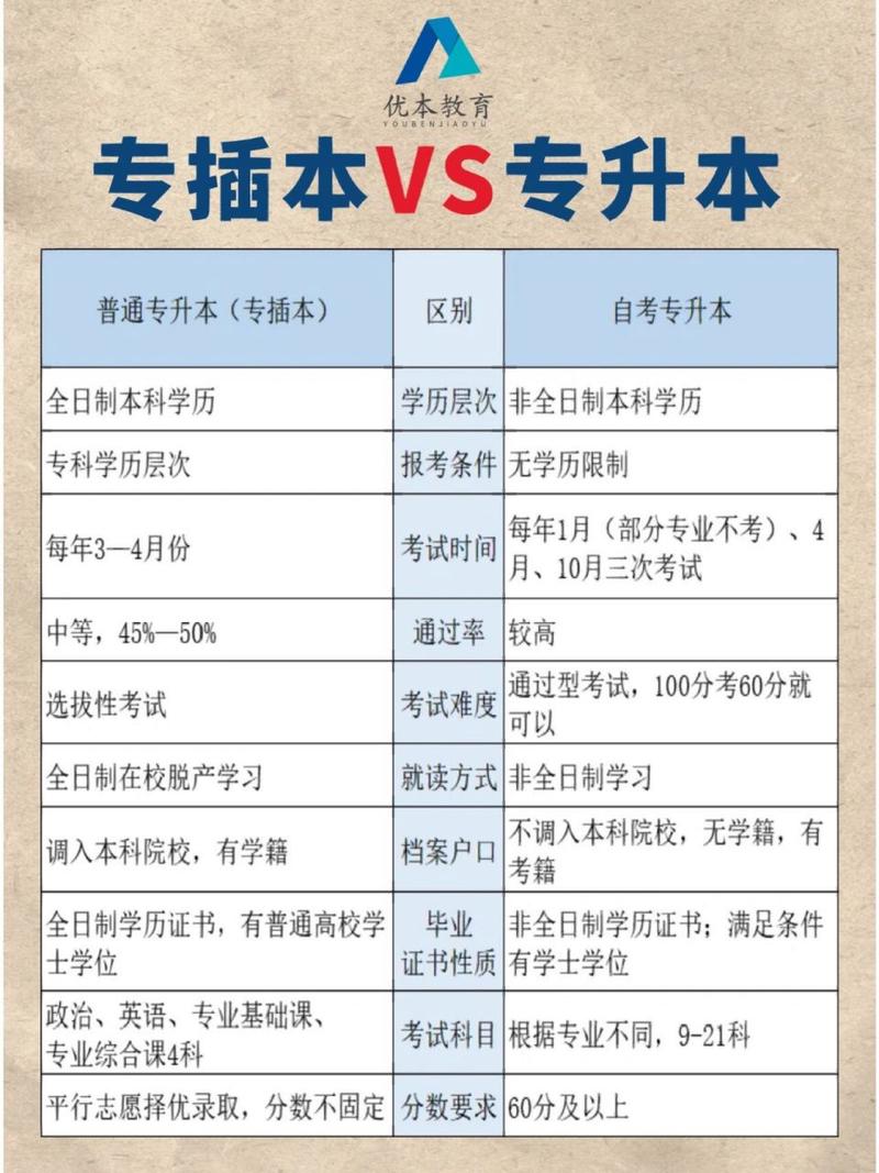自考專(zhuān)升本報(bào)名條件及收費(fèi)標(biāo)準(zhǔn)-圖1