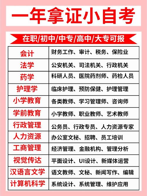 靠譜的自考機構推薦-圖1
