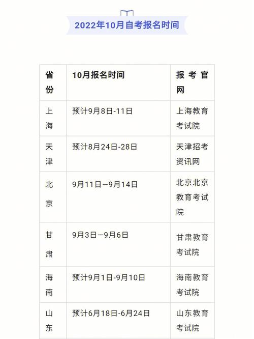自考本科一般什么時(shí)候報(bào)名-圖1