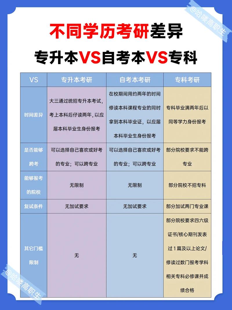 專科生怎么報考研究生-圖1