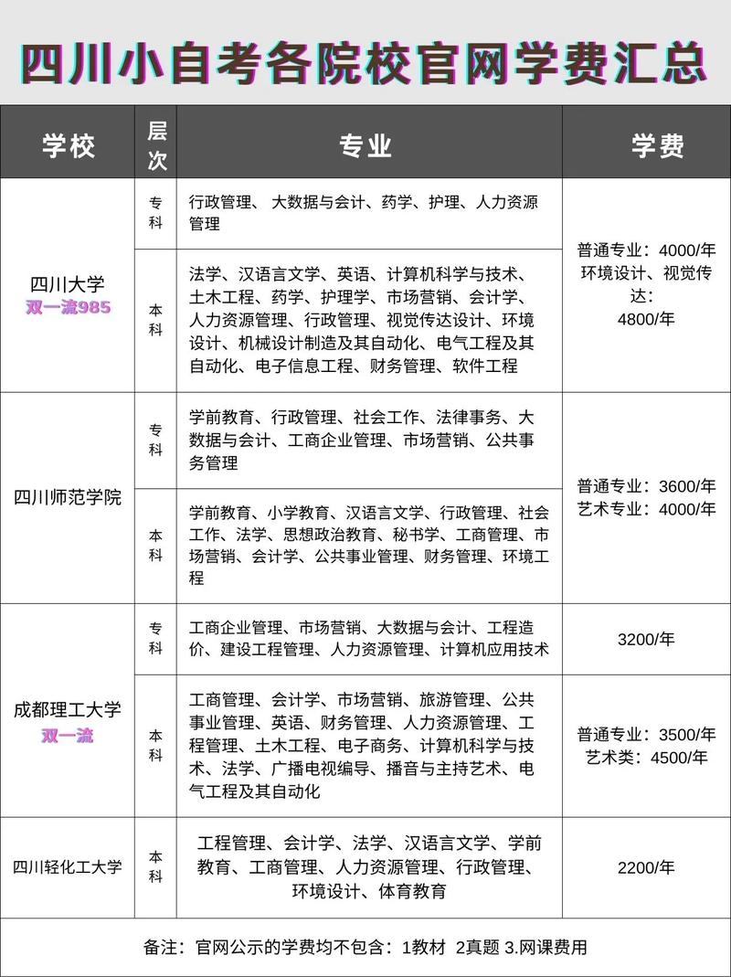 自考大專報(bào)名官網(wǎng)學(xué)費(fèi)-圖1
