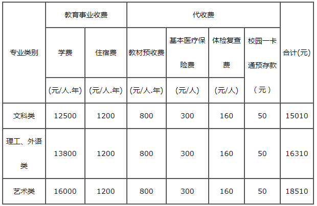 成人中專怎么報名 學費多少-圖1