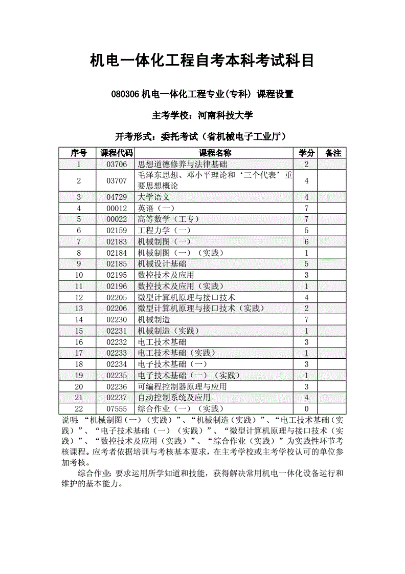 自考本科一般考哪些科目-圖1