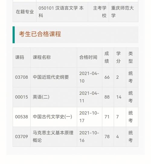 自考的真實通過率-圖1
