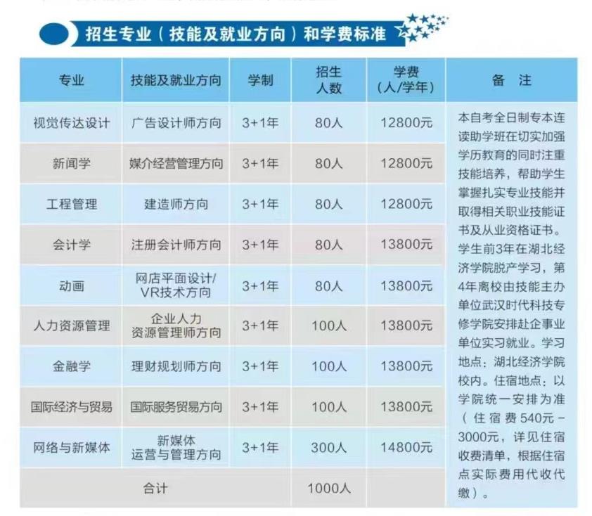 招收自考本科的研究生學校-圖1