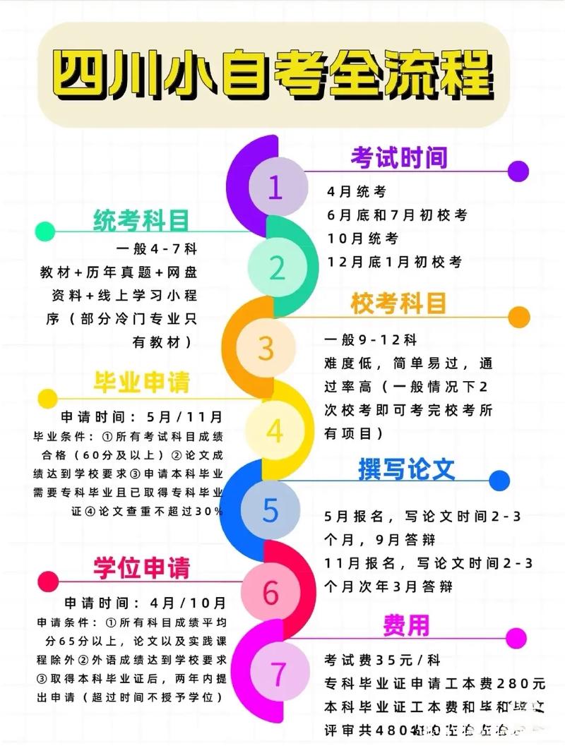 四川自考報名官網-圖1