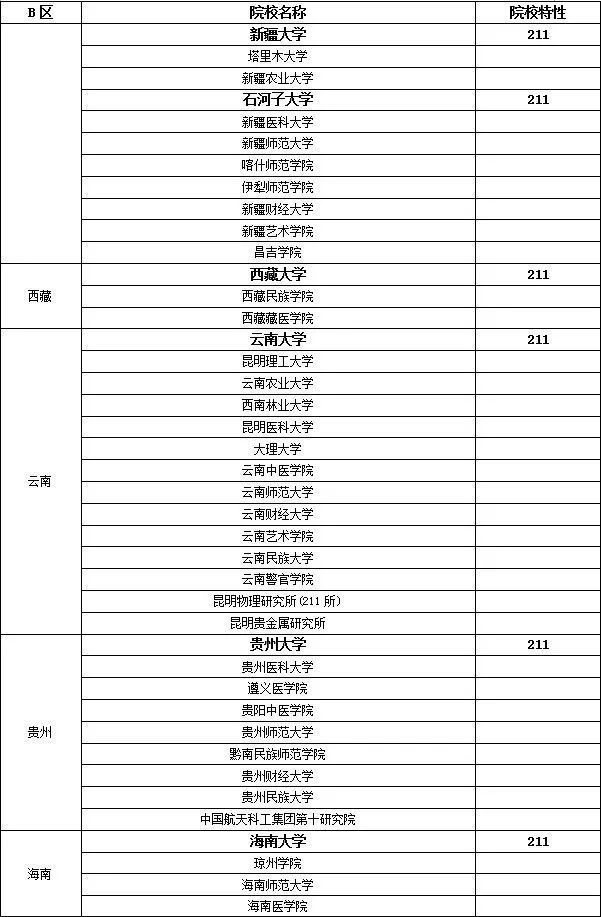 自考研究生費(fèi)用大約多少-圖1