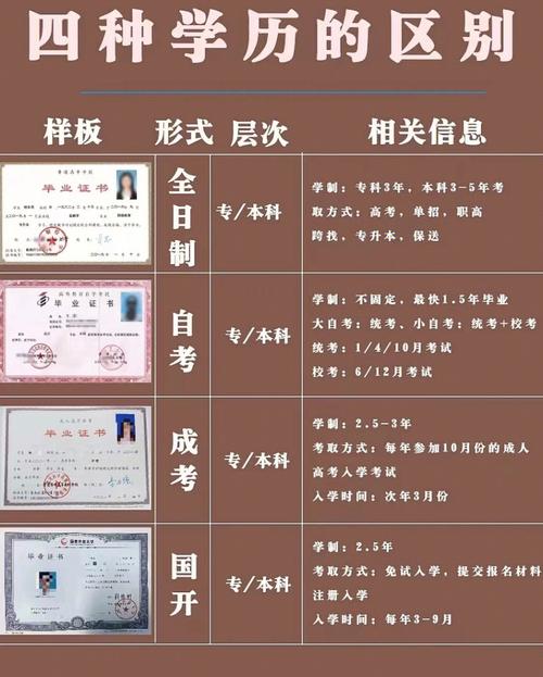 國家認可的成人大學教育機構-圖1