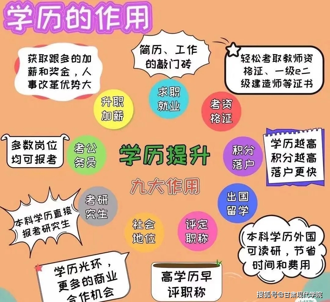 小學文憑怎么升大專-圖1