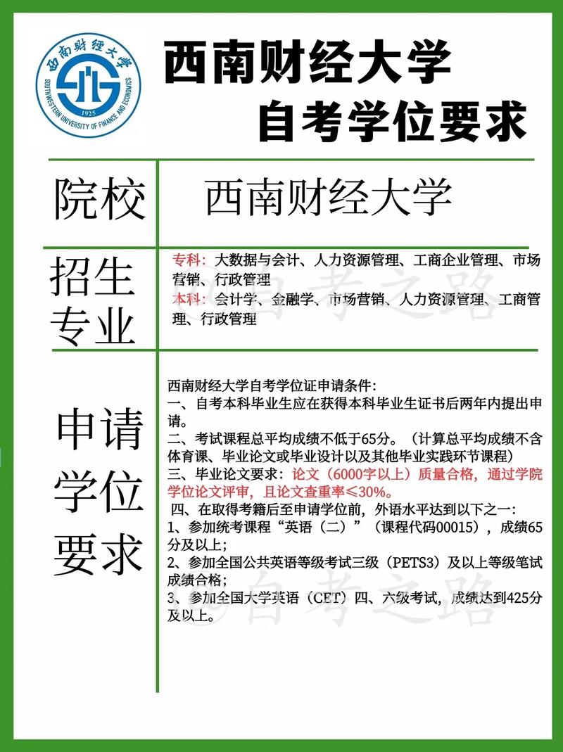 自考本科畢業要求-圖1