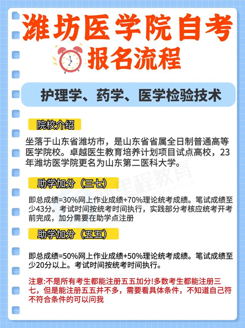 山東自考本科怎么報(bào)名-圖1