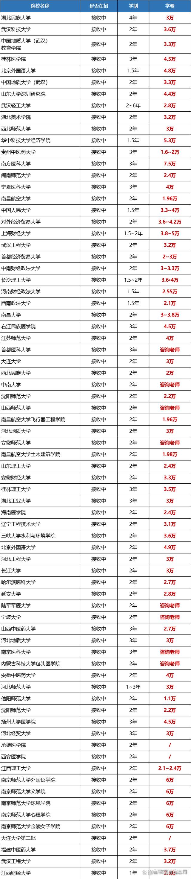 在職研究生大概費用-圖1