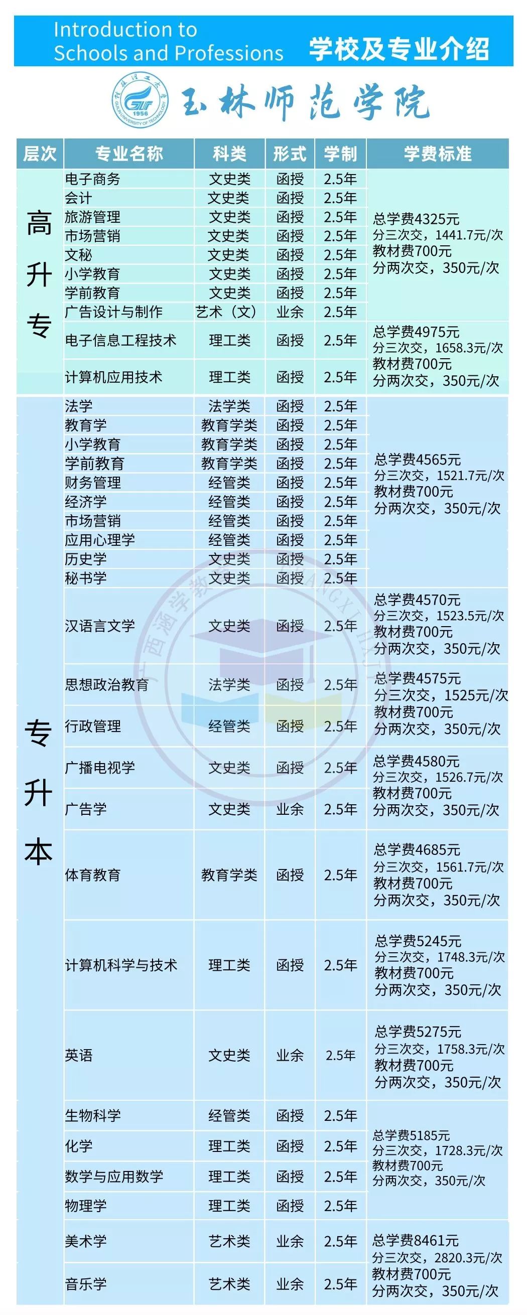 報考成人大專需要什么條件-圖1