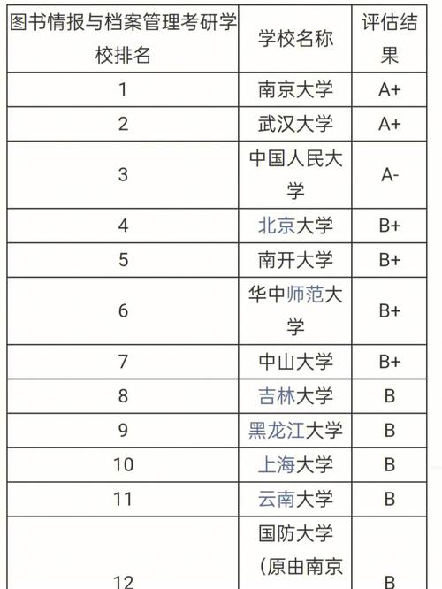 大專生考研學校一覽表-圖1