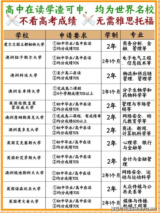 弄個(gè)本科學(xué)歷需要多少錢(qián)-圖1