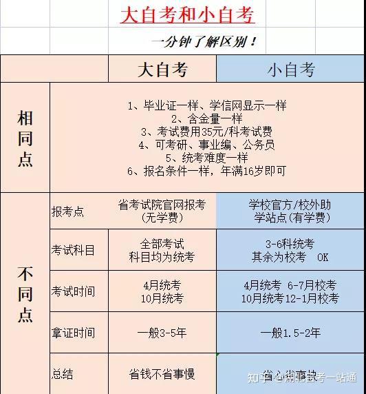 自考本科需要準(zhǔn)備什么資料-圖1
