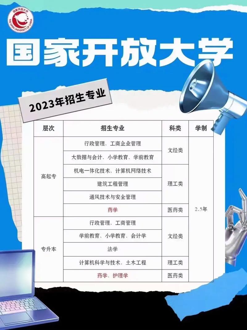 高中學(xué)歷可以報(bào)考函授本科嗎-圖1