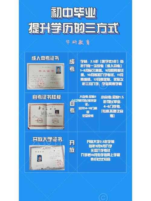 初中學歷輟學六年怎么考大專-圖1