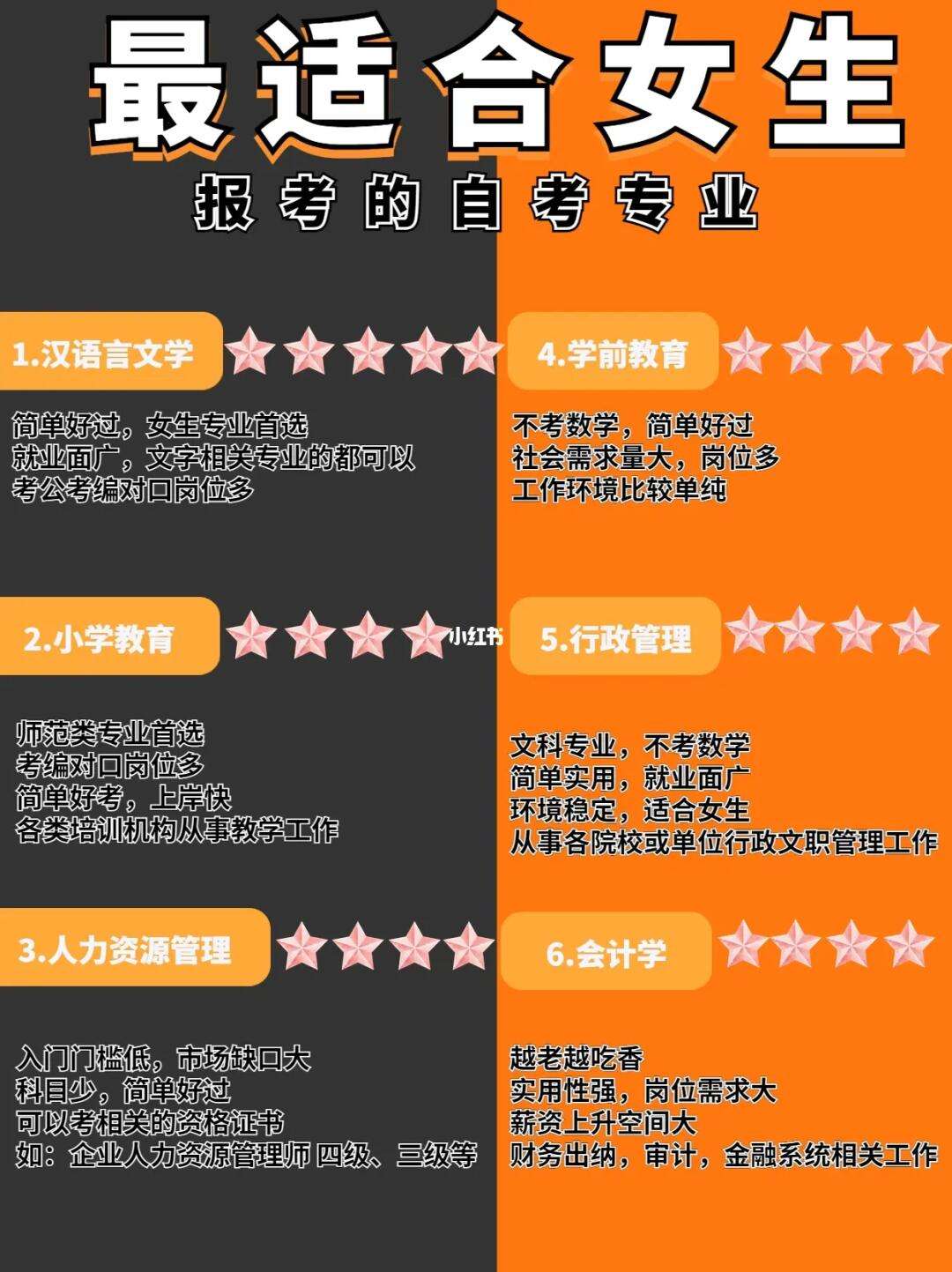女生最實(shí)用的自考專業(yè)-圖1