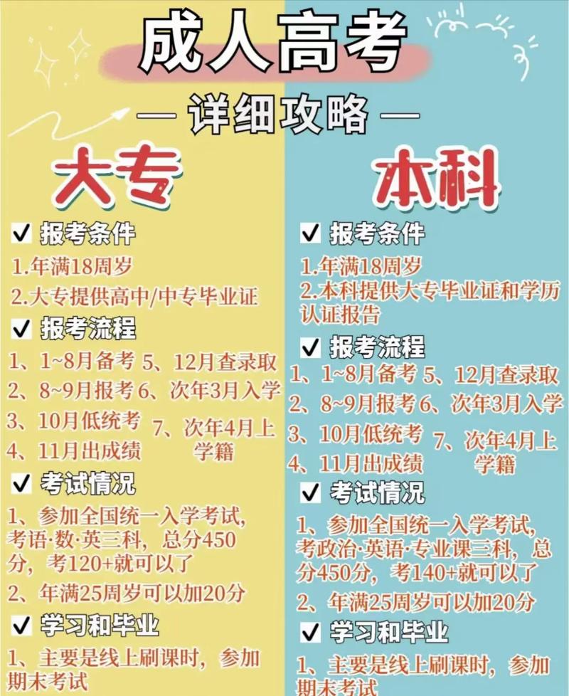 貴州成人學(xué)歷報(bào)考中心-圖1