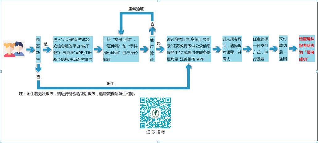 網(wǎng)上報名自考本科步驟-圖1