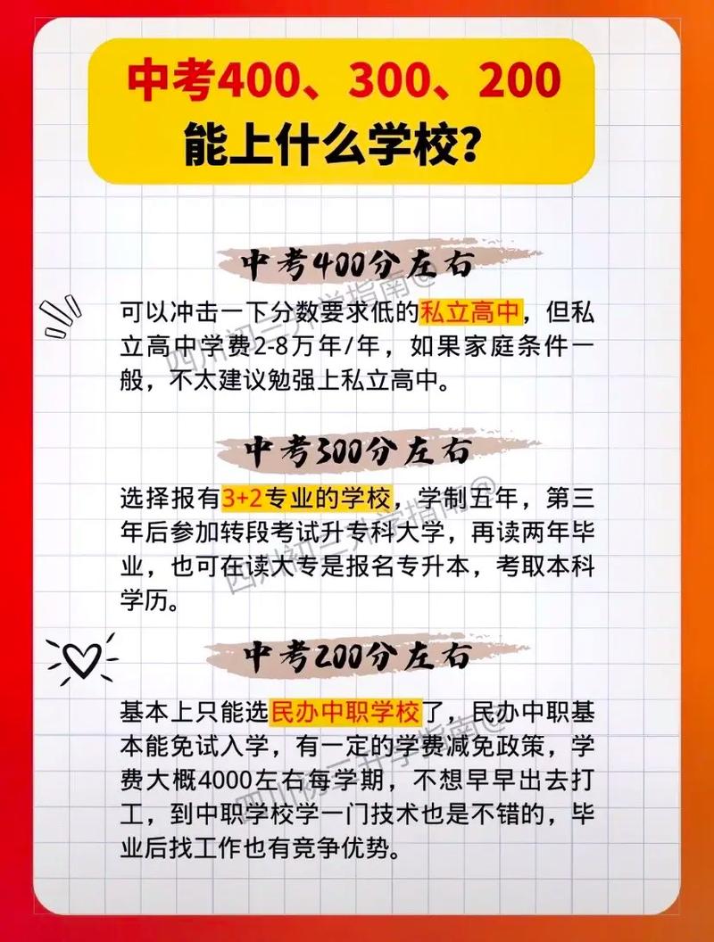 初中考中專有什么要求-圖1