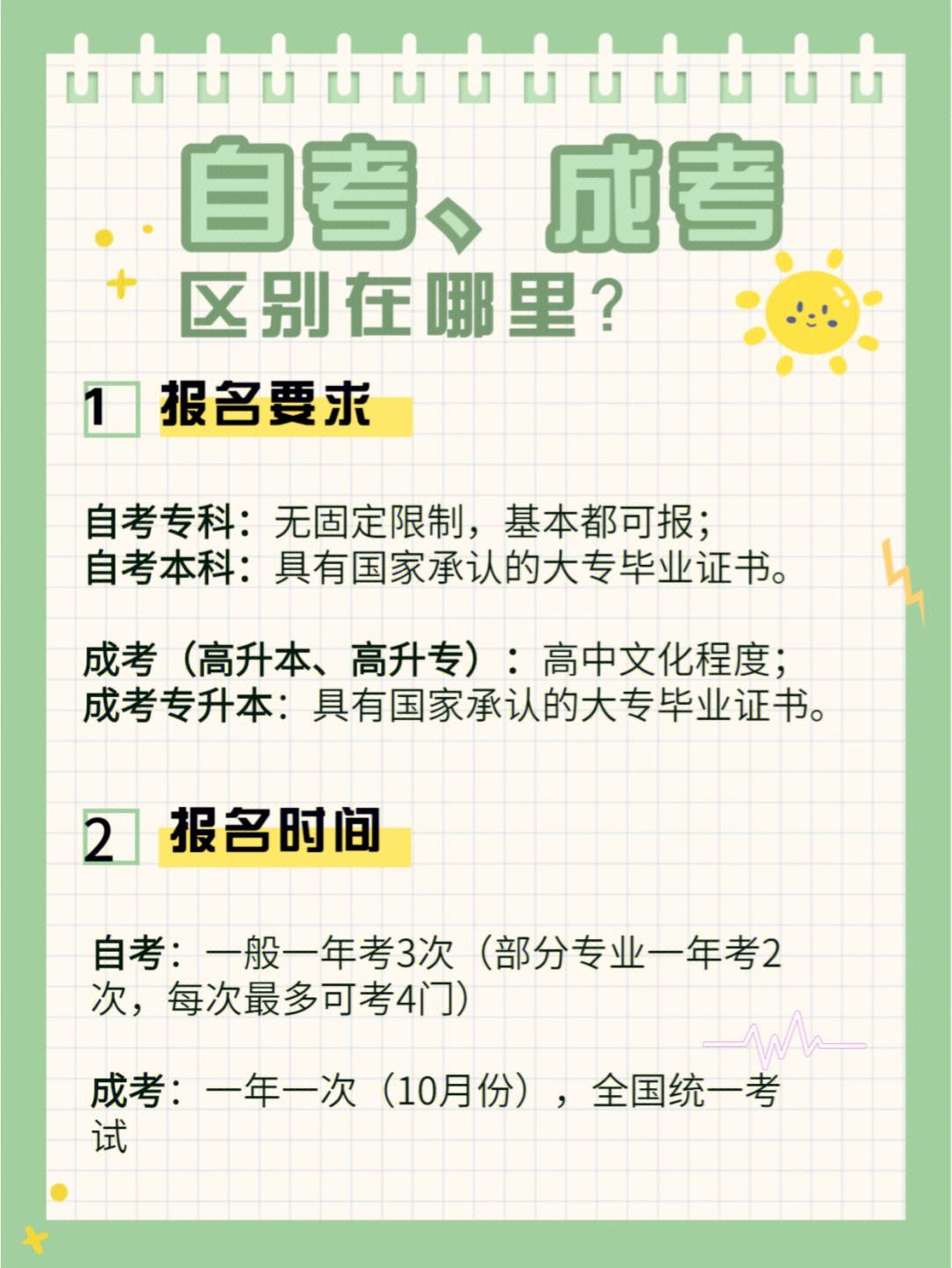 只有小學文化可以自考大專嗎-圖1