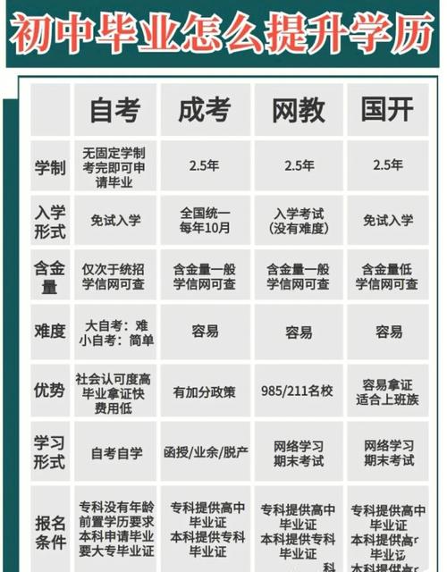 初中學(xué)歷如何提升上去-圖1