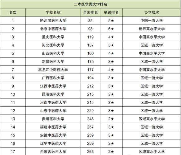 400分左右的二本醫科大學(二本最低的醫學院)-圖1