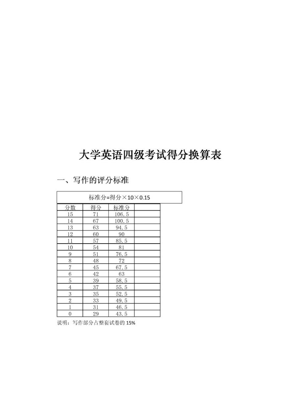 四級每題分值(英語四級分數細則)-圖1