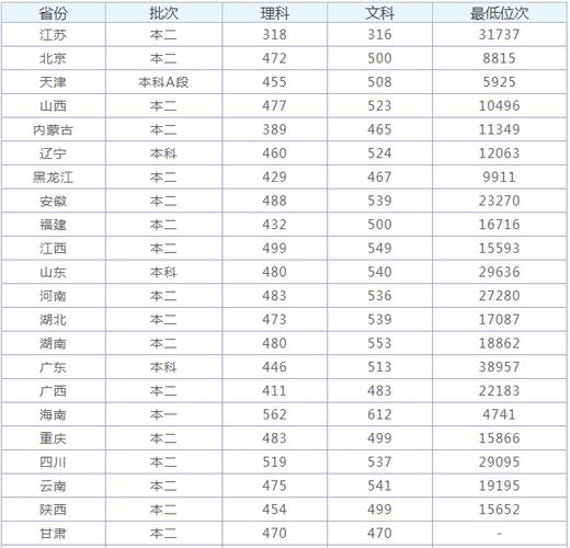 西北民族大學是幾本(西北民族大學什么檔次)-圖1