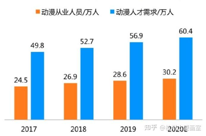 動(dòng)漫制作專業(yè)就業(yè)前景如何(動(dòng)漫制作技術(shù)專業(yè)就業(yè)形勢(shì))-圖1