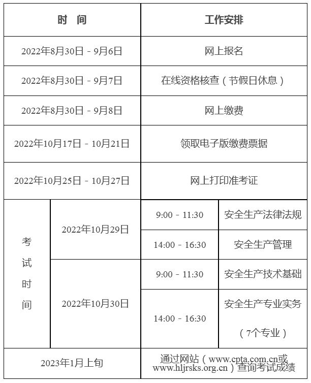 注冊安全師報名時間2022年(全國注冊安全工程師考試時間)-圖1