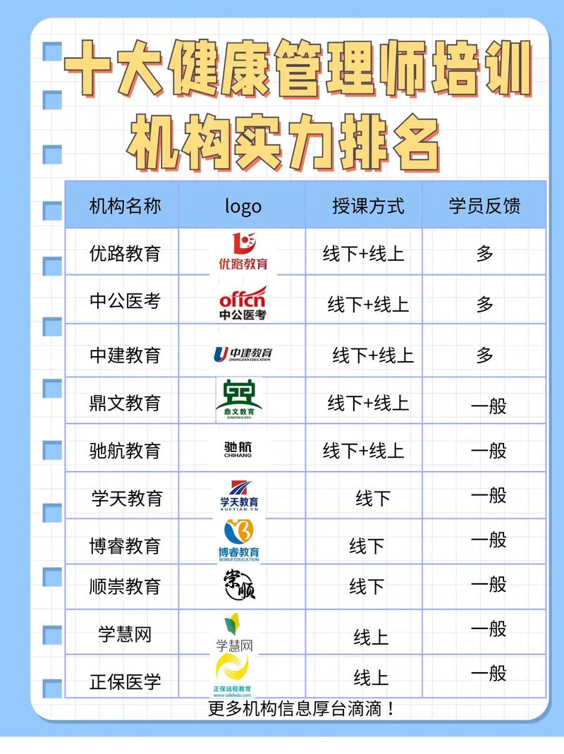 十大健康管理師培訓機構排名(正規的健康管理師培訓機構有哪些)-圖1