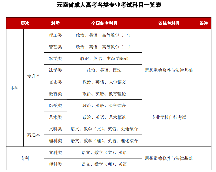 省考考哪些科目(公務員還是事業編好)-圖1