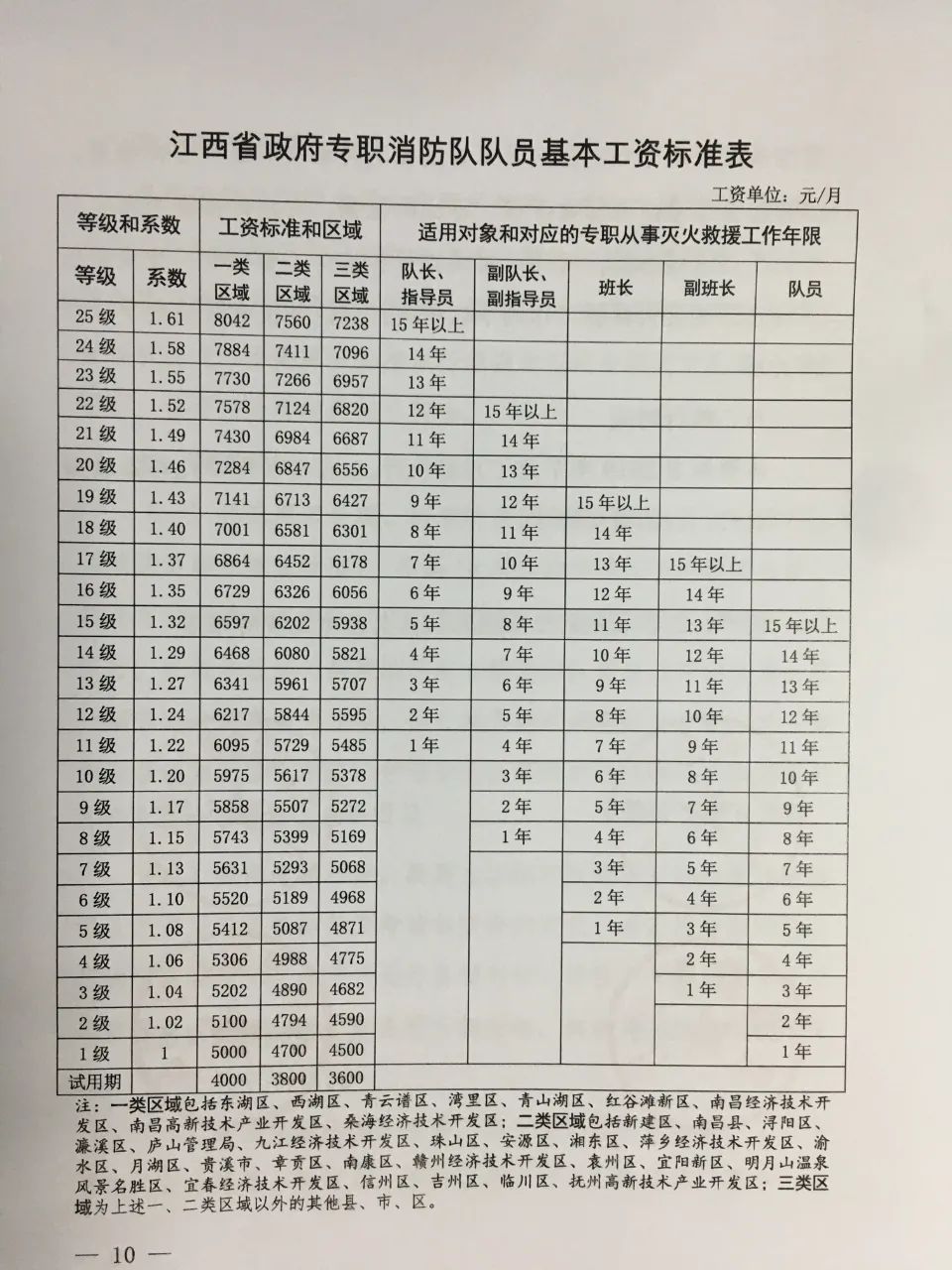 消防設施操作員工資多少錢一個月(初級消防證一個月能掙多少錢)-圖1