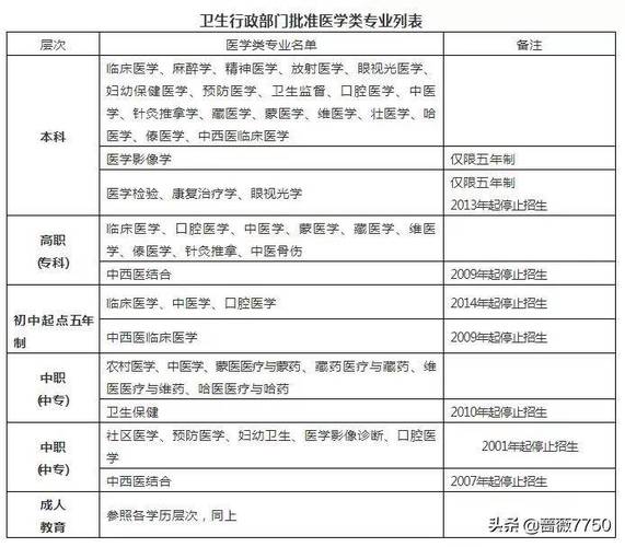 自考醫師資格證需要什么條件(心理咨詢師證書怎么考取2023)-圖1